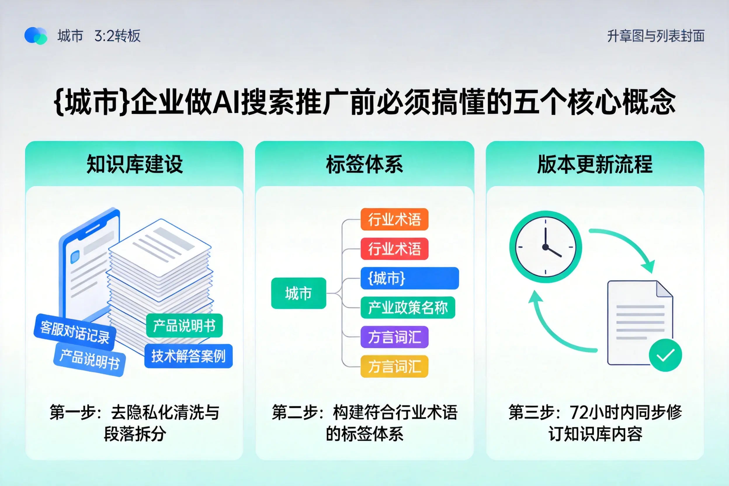寿宁企业做AI搜索推广前必须搞懂的五个核心概念